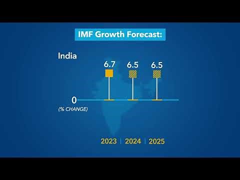 World Economic Outlook Update | January 2024