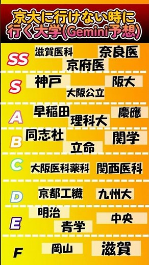 京大に行けない時に行く大学 #京大 #大学受験 #京都大学