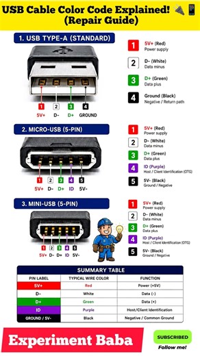The Secret Inside Your Data Cable! 🤫🔥
