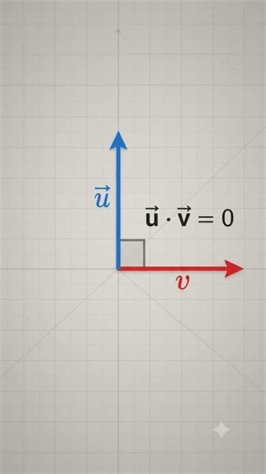How to Find the Inner Product of Orthogonal Vectors | Linear Algebra Lesson