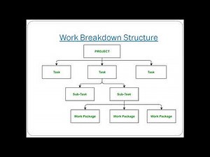 WBS Software Engineering