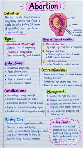 Do You Know All Types of Abortion? | Test Yourself! #Shorts