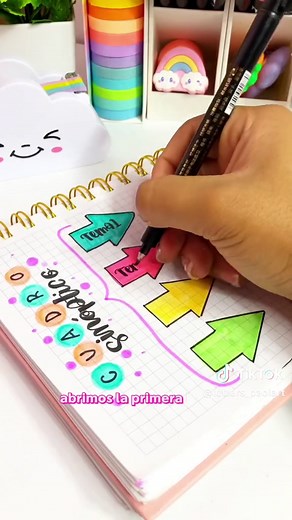 Idea de cuadro sinóptico #cuadrosinoptico #cuadro #lettering #apuntesbonitos #tareasbonitas #tarea #plumones