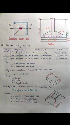 Trapezoidal Footing | Concrete Quantity of Trapezoidal Footing . . .. . . #facebookreels #knowledge #construction #FacebookPage #facebookpost #facebookphotochallenge #civilengineering #technology #bridge | Engineering GURU