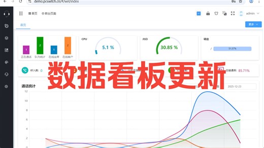 数据看板更新 #呼叫中心 #呼叫系统 pcswitch.cn