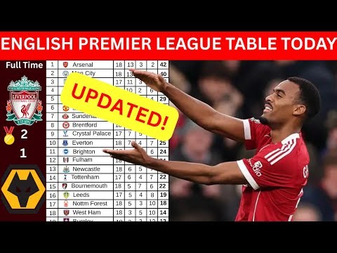 Premier League Table Today (UPDATED Standings)