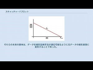 スキャッチャードプロット