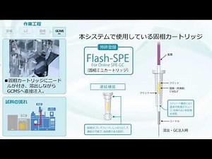 【オンラインSPE-LC-GCシステム】LGI-X100製品概要