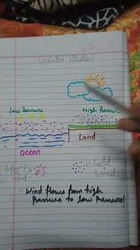 Geo class 9 ch 4 CLIMATE all credit of this info goes to ‪@Sunlikestudy‬ #climate #education #sst