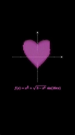 Sound of functions #maths #simpleedumath