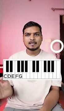 Piano keyboard keys names | What is an Octave ?| What is A4 B5 C1 C2 in Piano/Keyboard #musictheory