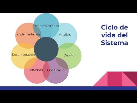 Fundamentos de Programación - #03 Metodología para crear un programa
