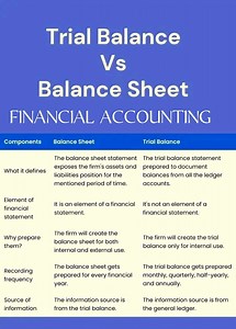 TRIAL BALANCE VS BALANCE SHEET Financial Accounting | Financial Accounting