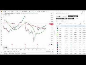 Finding Golden Crosses on TradingView
