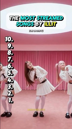 The Most Streamed Songs By ILLIT 🎶