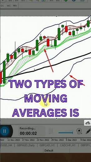 what is bbma | bbma oma ally | bbma forex strategy | 100% non repainting strategy | bbma forex |