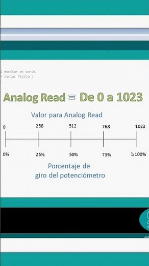 Analog Read - Arduino #electronica #voltage #explication