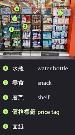 📷 Learn five words with one picture 📸 Learn five words from one image of daily life #1010｜