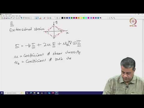 Lec 14 Conservation equation. Navier-Stokes equation. Potential flow.