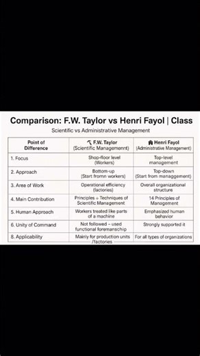 Principles of Management Class 12 chapter 2 | #class12businessstudies