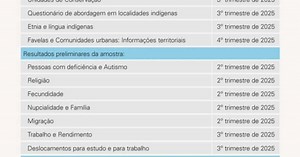 Dados do Censo 2022 sobre pessoas com deficiência e autistas serão apresentados no segundo trimestre de 2025, diz IBGE