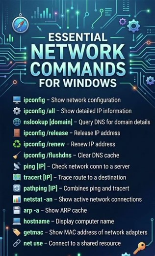 MASTER Windows Networking Commands in Minutes! 💻⚡ #shorts #computernetworking #networkingtips
