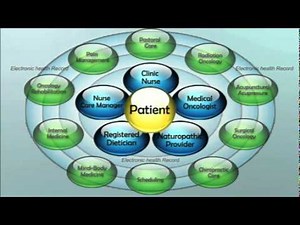 What is Patient Empowered Care?