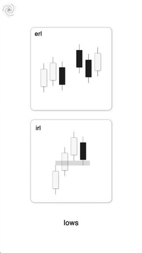 identify key levels with the universal model