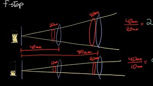 F-Stop Explained by Dylan Bennett