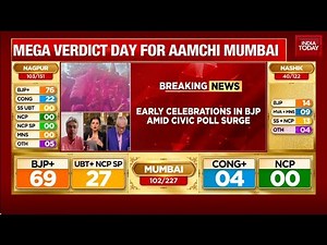 BMC Polls Results 2026: Amitabh Tiwari Analyzes Saffron Surge In Polls As BJP Leads In Major Cities