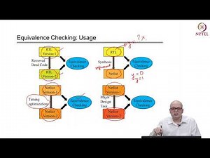 Formal Verification-IV