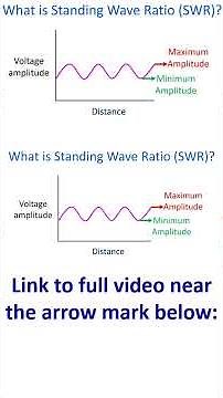 What is Standing Wave Ratio (SWR)?