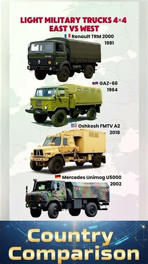 Military 4x4 Trucks Compared | East vs West Power