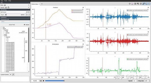 Ros可视化绘图工具】Ros绘图神器——PlotJuggler