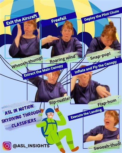ASL in Motion: Skydiving Through Classifiers