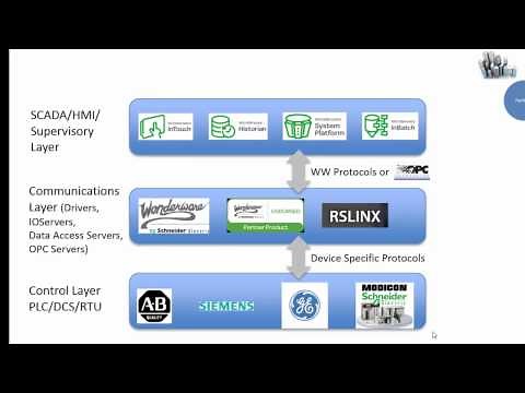 Wonderware Communications Course Overview