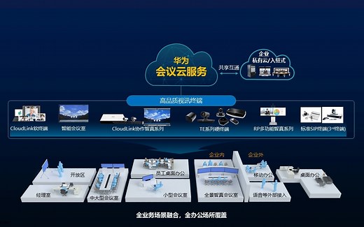 视频会议系统详解