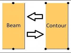 Convert Beam Plate To Contour Plate And Vice Versa