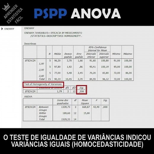 PSPP: ANOVA de um fator (uma via) - Análise De Variância (One-Way ANOVA - Analysis Of Variance)