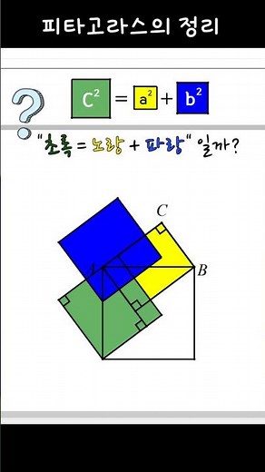 피타고라스의 정리 증명 퍼즐 (1) (Pythagorean theorem) #shorts