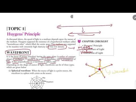 Class 12 wave optics cbse