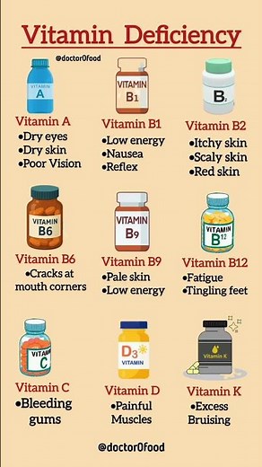 Vitamin Deficiency Signs You Should Never Ignore | Common Vitamin Deficiency Symptoms Explained