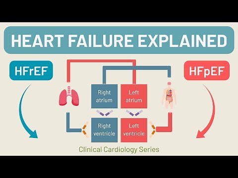 Heart Failure Explained | HFrEF vs HFpEF