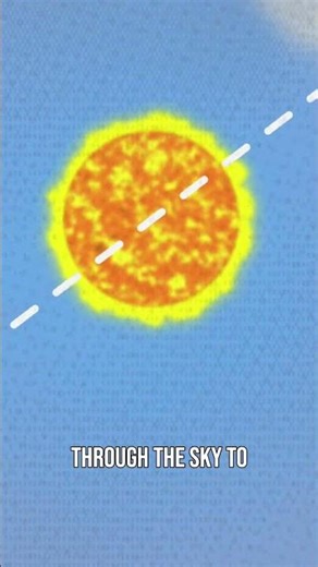 Meridian Explained: Your Personal North-South Line #shorts