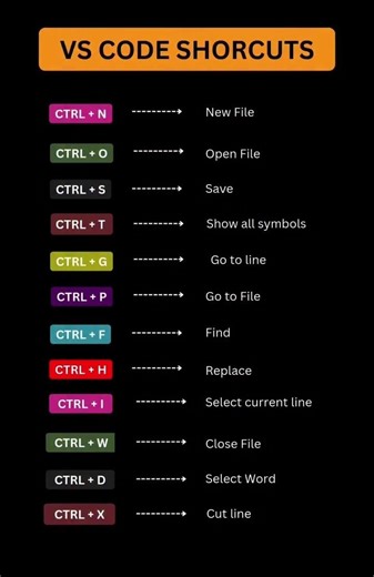 Top 12 VS Code Shortcuts Every Web Developer Needs (Save HOURS!)#vscodetips #fypシ