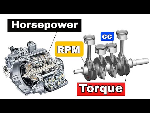 Fully Explained Torque | Horsepower | Engine CC | RPM