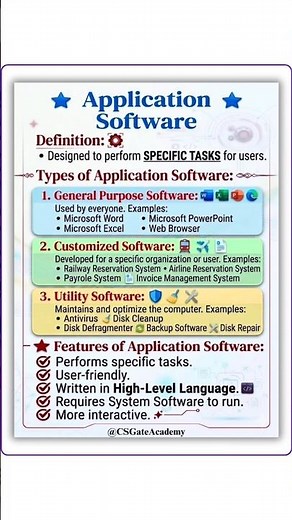 ⚡What is Application Software?| CSGateAcademy#shorts #shortsfeed