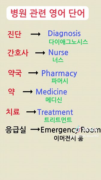 병원 관련 영어 단어: 진단부터 응급실까지!