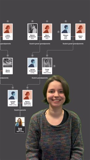 Ancestry on Instagram: "Welcome to #EpicGenetics! Are you overwhelmed by your list of DNA matches? You don’t have to be! Laura is here to turn you into a DNA detective using our powerful tools on Ancestry."