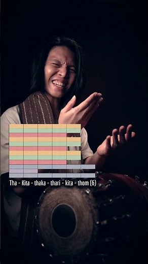 South Indian spoken rhythm — voice and mridangam